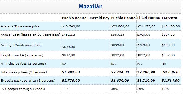 Mazatlan